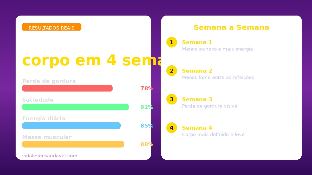 Resultados da Dieta Proteica Para Emagrecer resultados da dieta proteica para emagrecer em 4 semanas com perda de gordura e mais energia